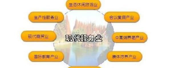 现代服务包括哪些项目