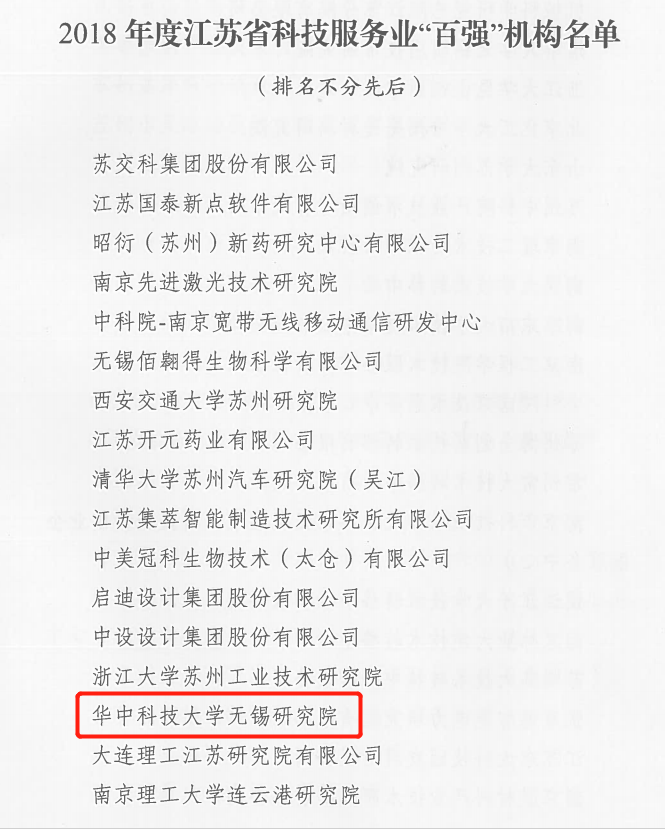 我院连续三年获评江苏省科技服务业&ldquo;百强机构&rdquo;殊荣