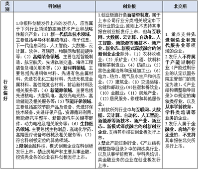 德恒律师事务所 | 从板块定位看注册制下科创板、创业板和北交所上市门槛有多高?