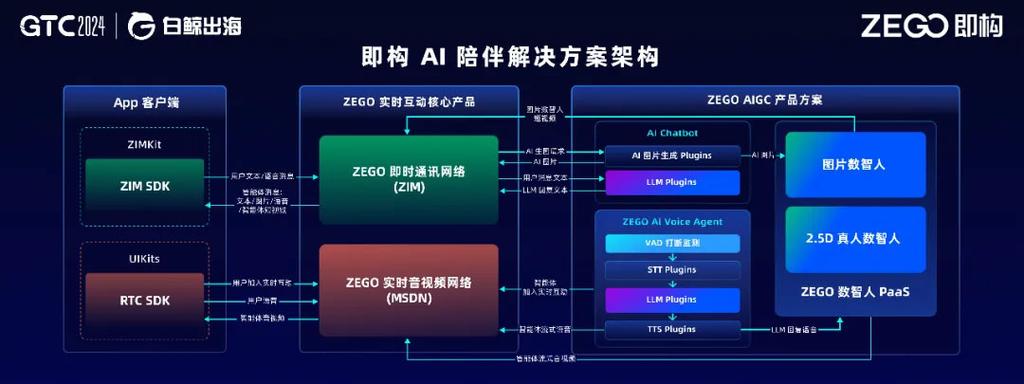 颜延 以科技连接世界，以服务赋能科研——即构科技在国际化与科研服务领域的探索